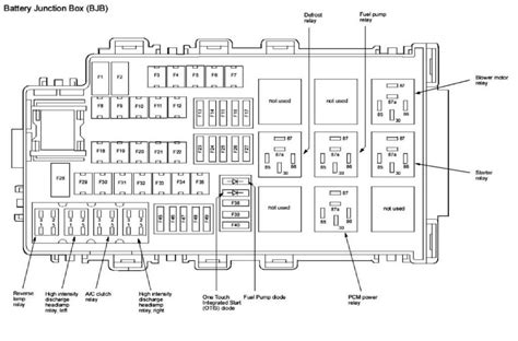 2010 ford fusion 2.5l battery junction box diagram|Ford fusion fuse panel diagram.